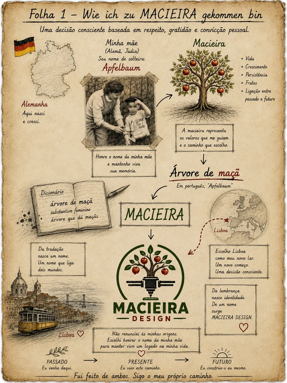Folha 1 — Como cheguei a MACIEIRA
